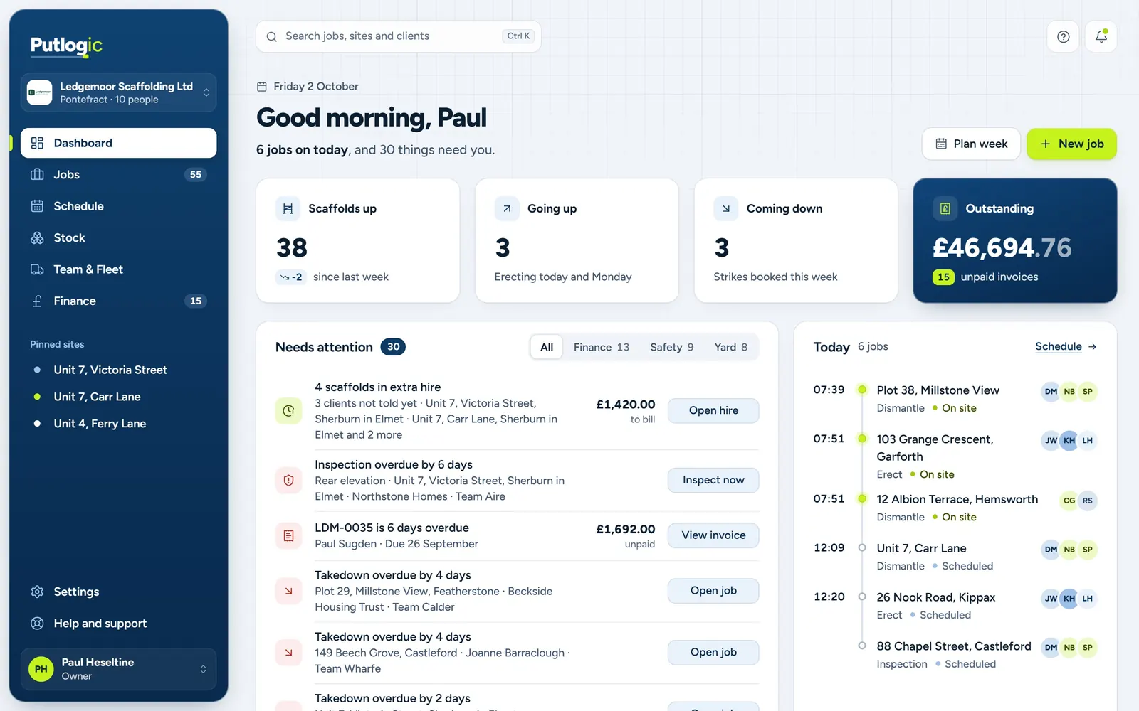 The Putlogic dashboard: scaffolds up, jobs going up and coming down, outstanding invoices, Needs attention and today's timeline by crew