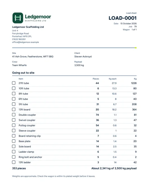 A wagon load sheet PDF with items, pieces and weight against payload