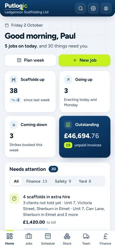 The Putlogic dashboard on a phone, with Needs attention